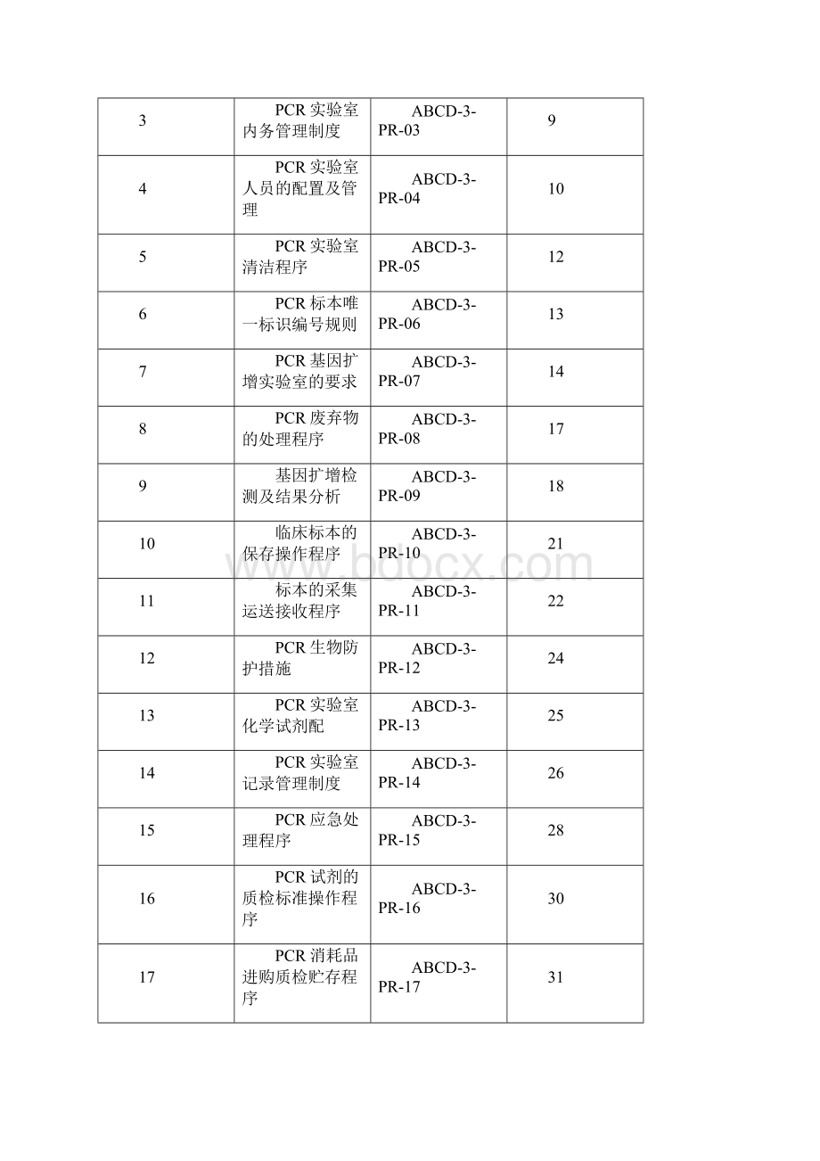 检验科PCR室作业指导书.docx_第2页