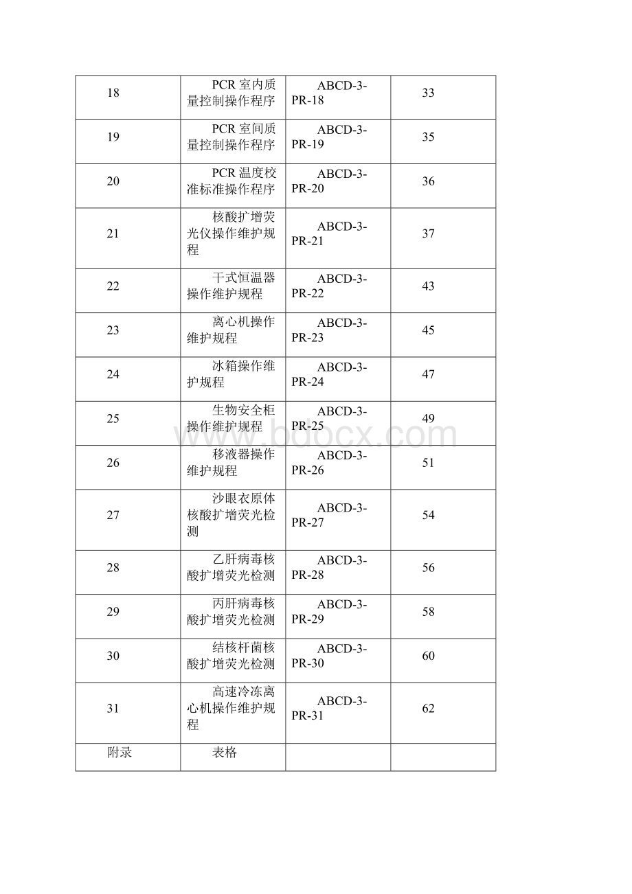 检验科PCR室作业指导书.docx_第3页