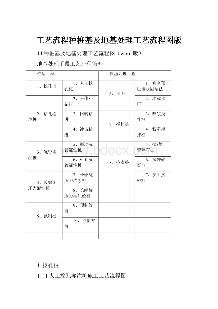 工艺流程种桩基及地基处理工艺流程图版.docx