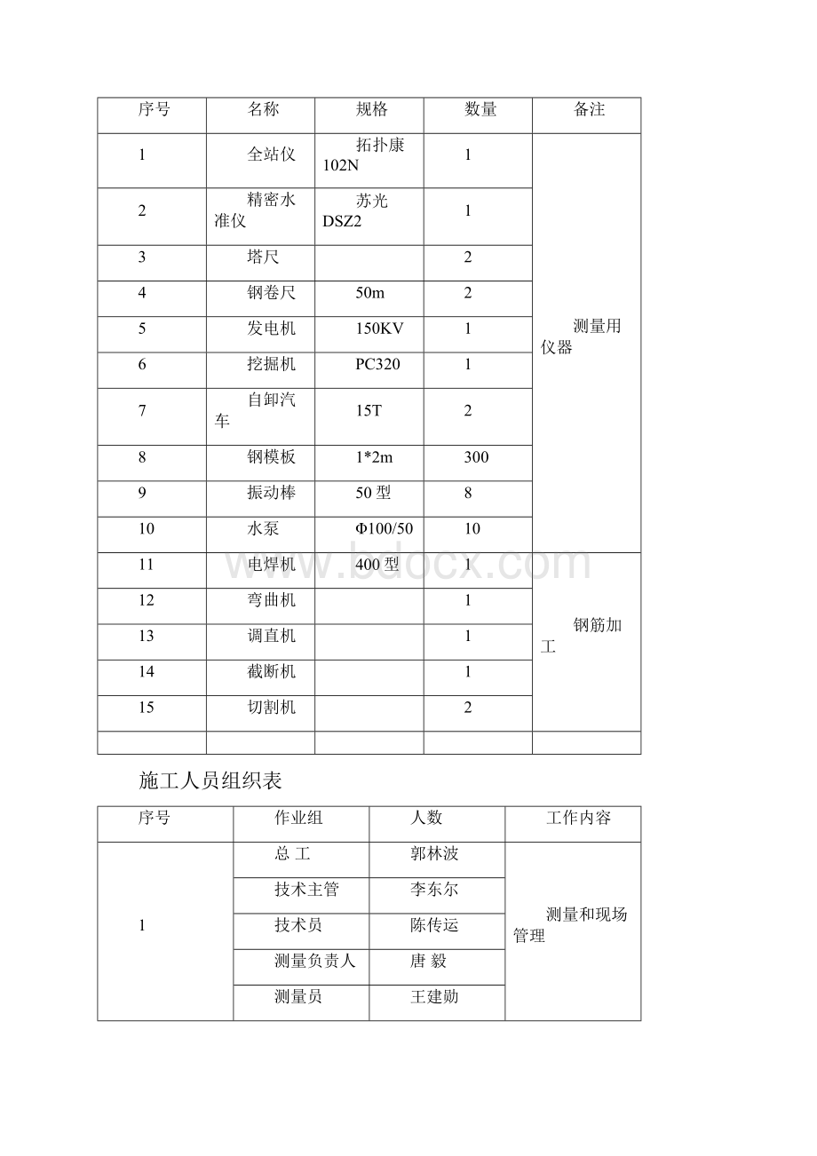 箱涵专项施工方案.docx_第2页