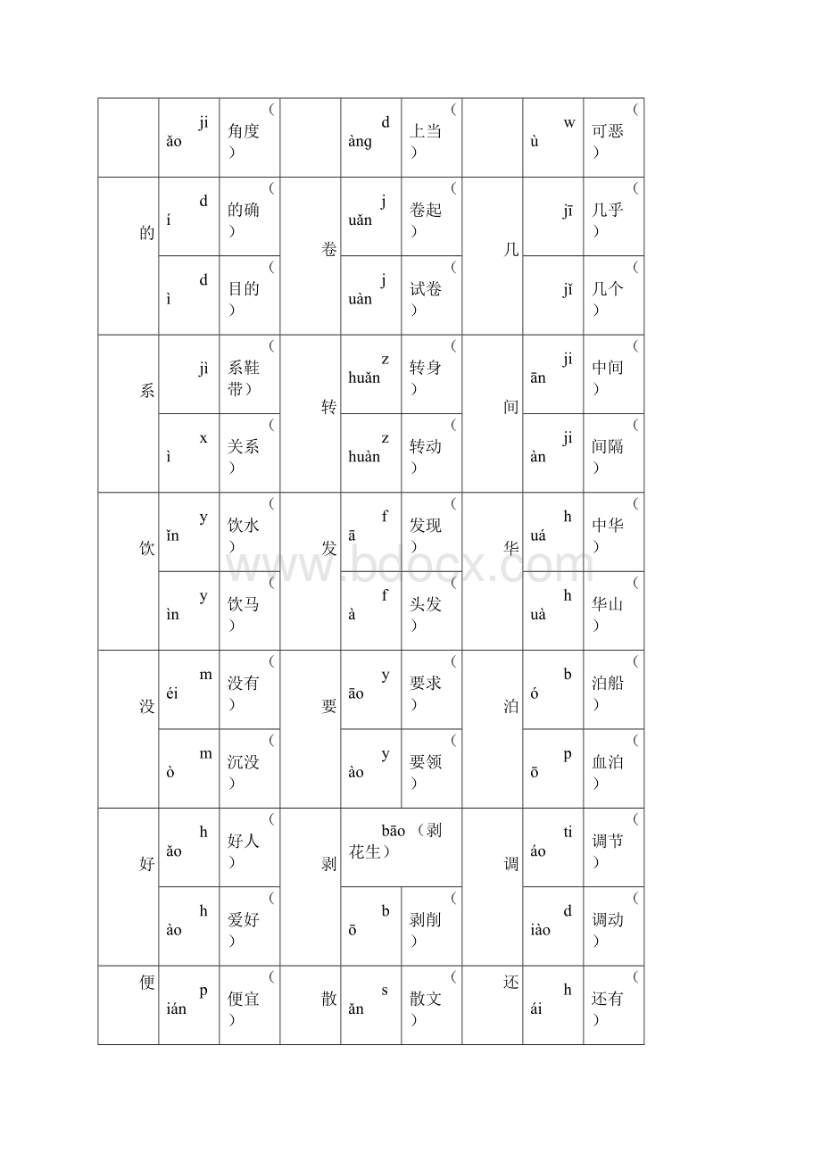 人教版四年级下册语文复习资料汇总.docx_第3页