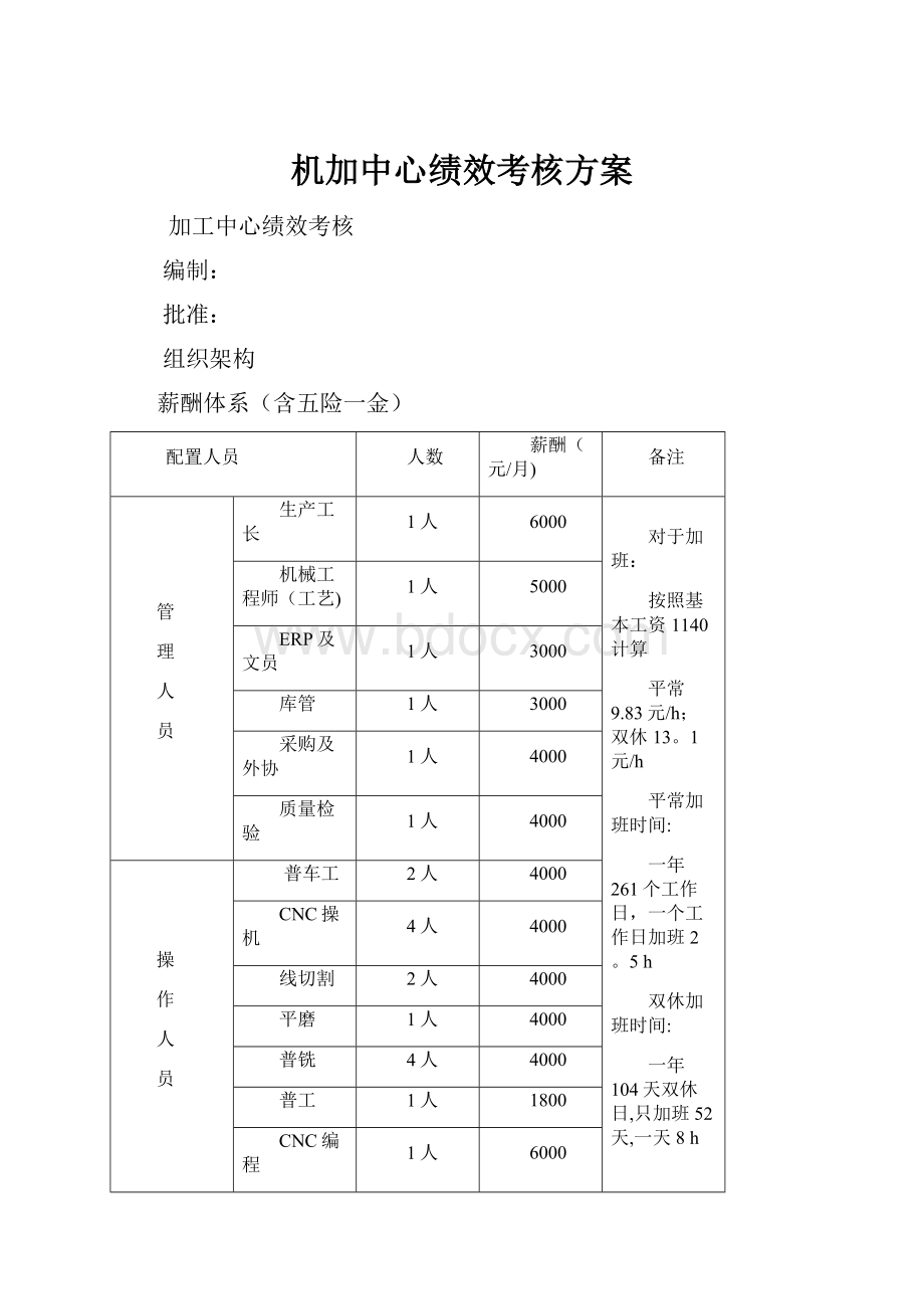 机加中心绩效考核方案.docx