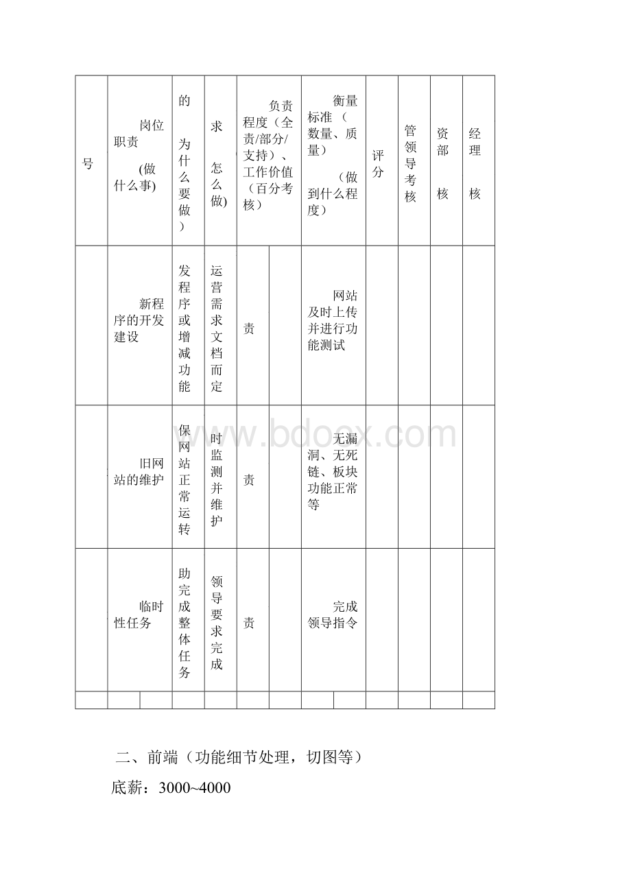 网络部运营组织架构及绩效考核标准.docx_第3页