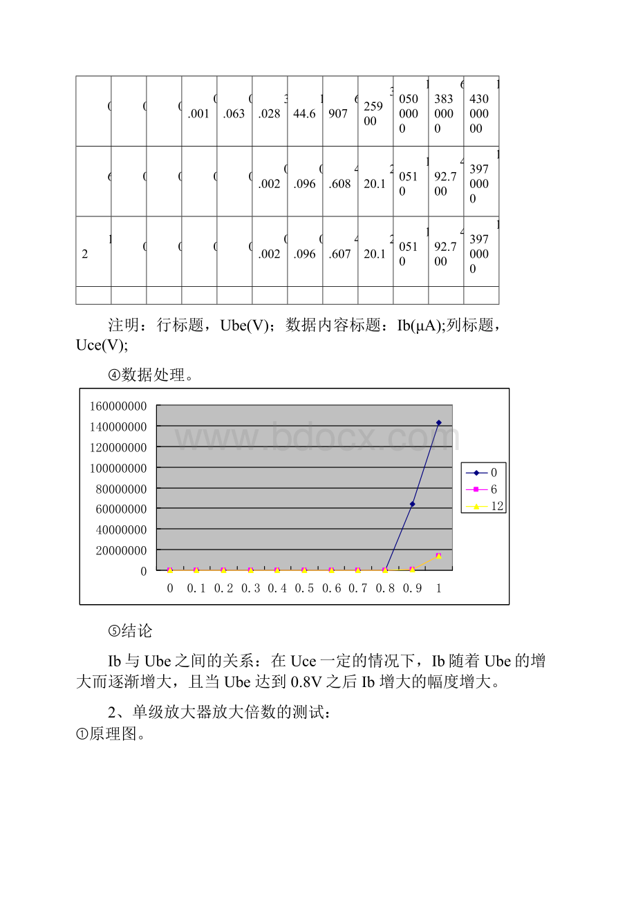 电子工艺实习报告.docx_第2页