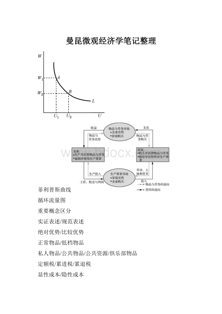 曼昆微观经济学笔记整理.docx