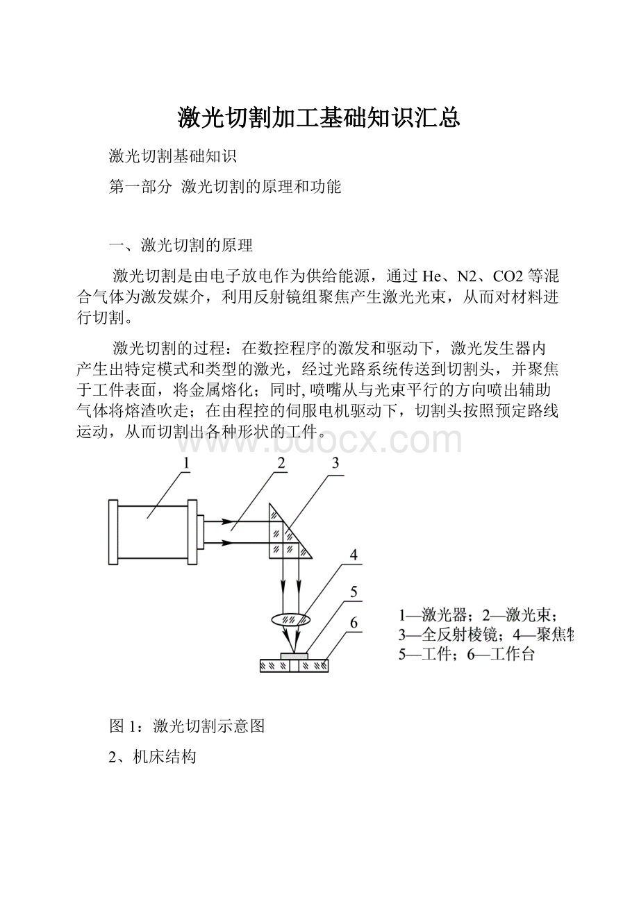 激光切割加工基础知识汇总.docx