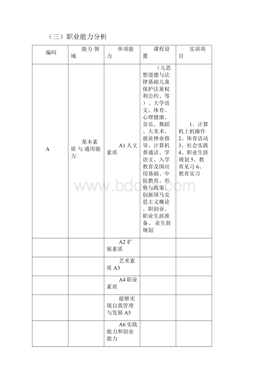 早期教育专业人才培养方案.docx_第2页