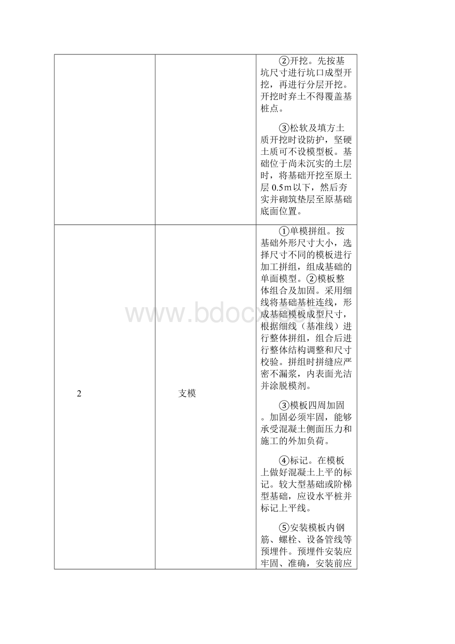 铁路电力工程施工作业要点示范卡片.docx_第3页