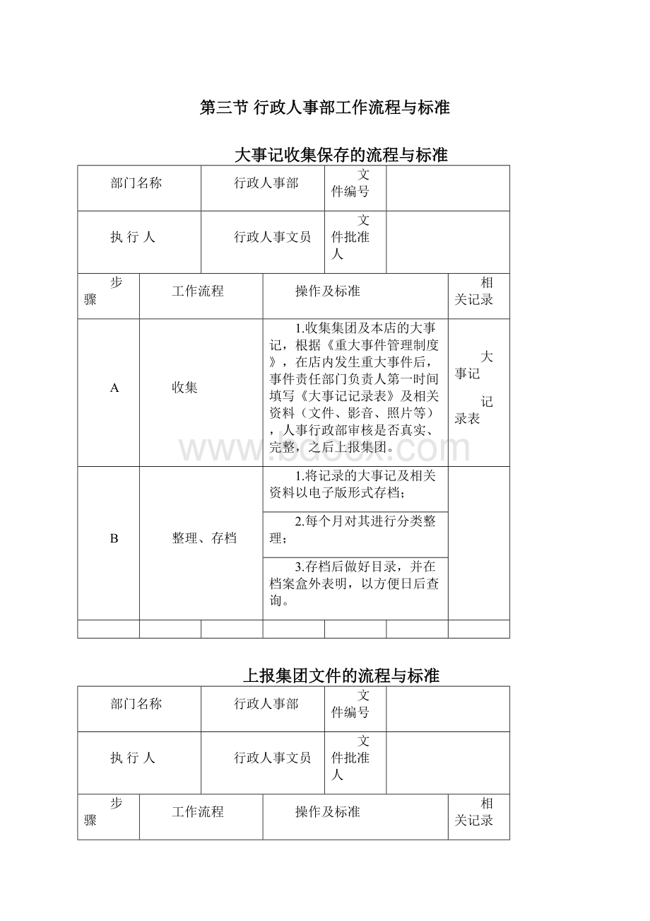 行政人事部工作流程与标准.docx_第2页