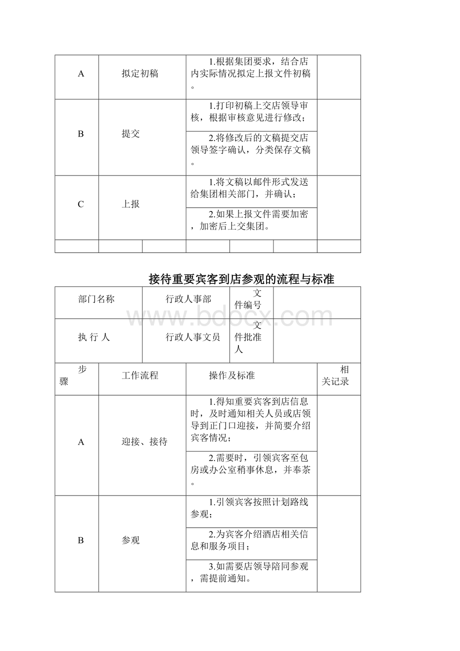 行政人事部工作流程与标准.docx_第3页