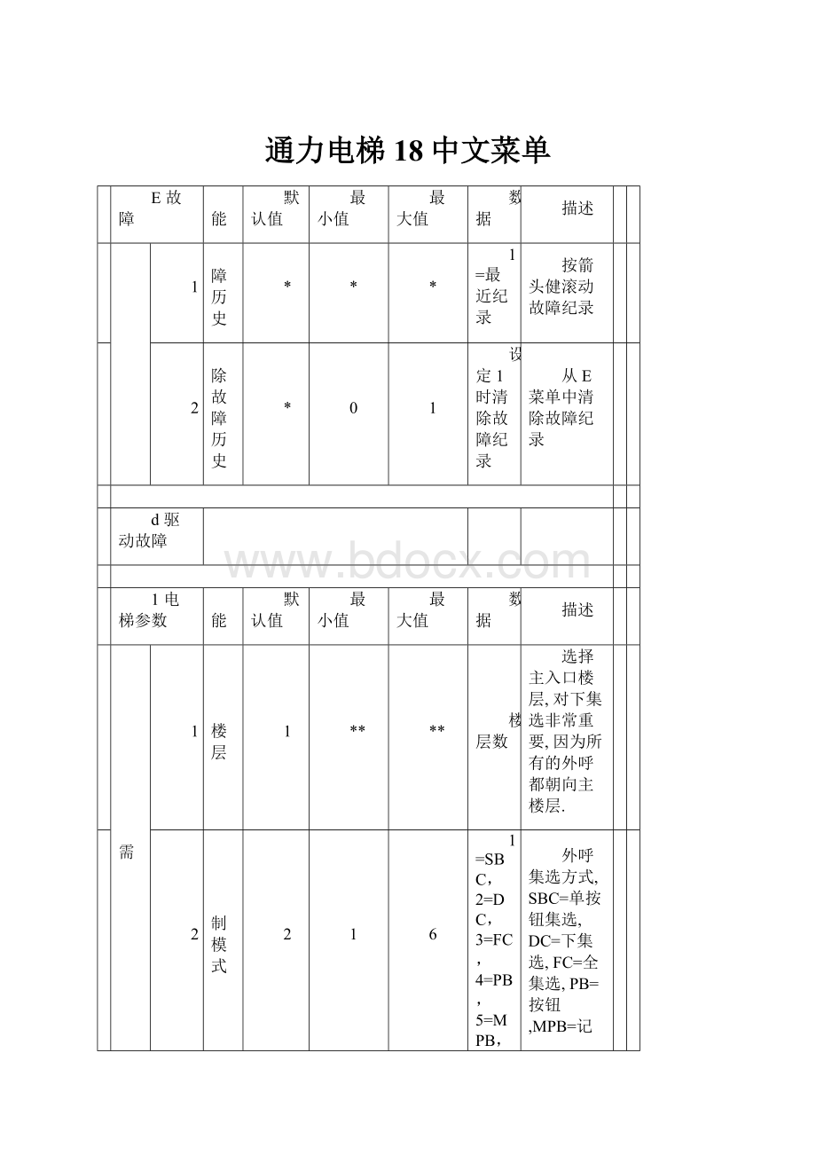 通力电梯18中文菜单.docx