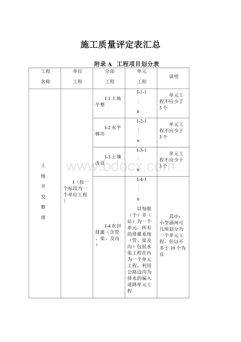 施工质量评定表汇总.docx_第1页