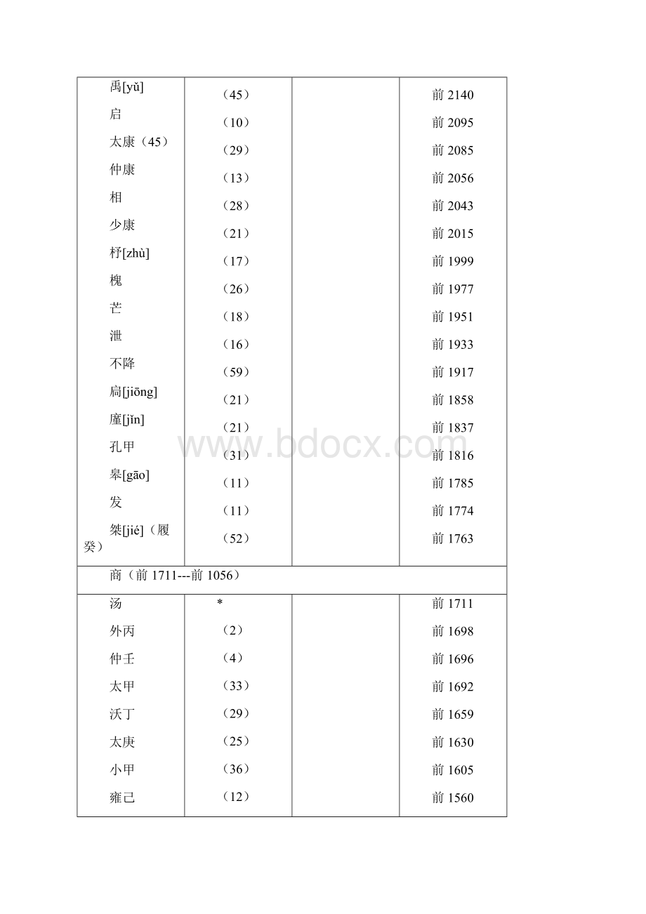 干支次序表.docx_第2页