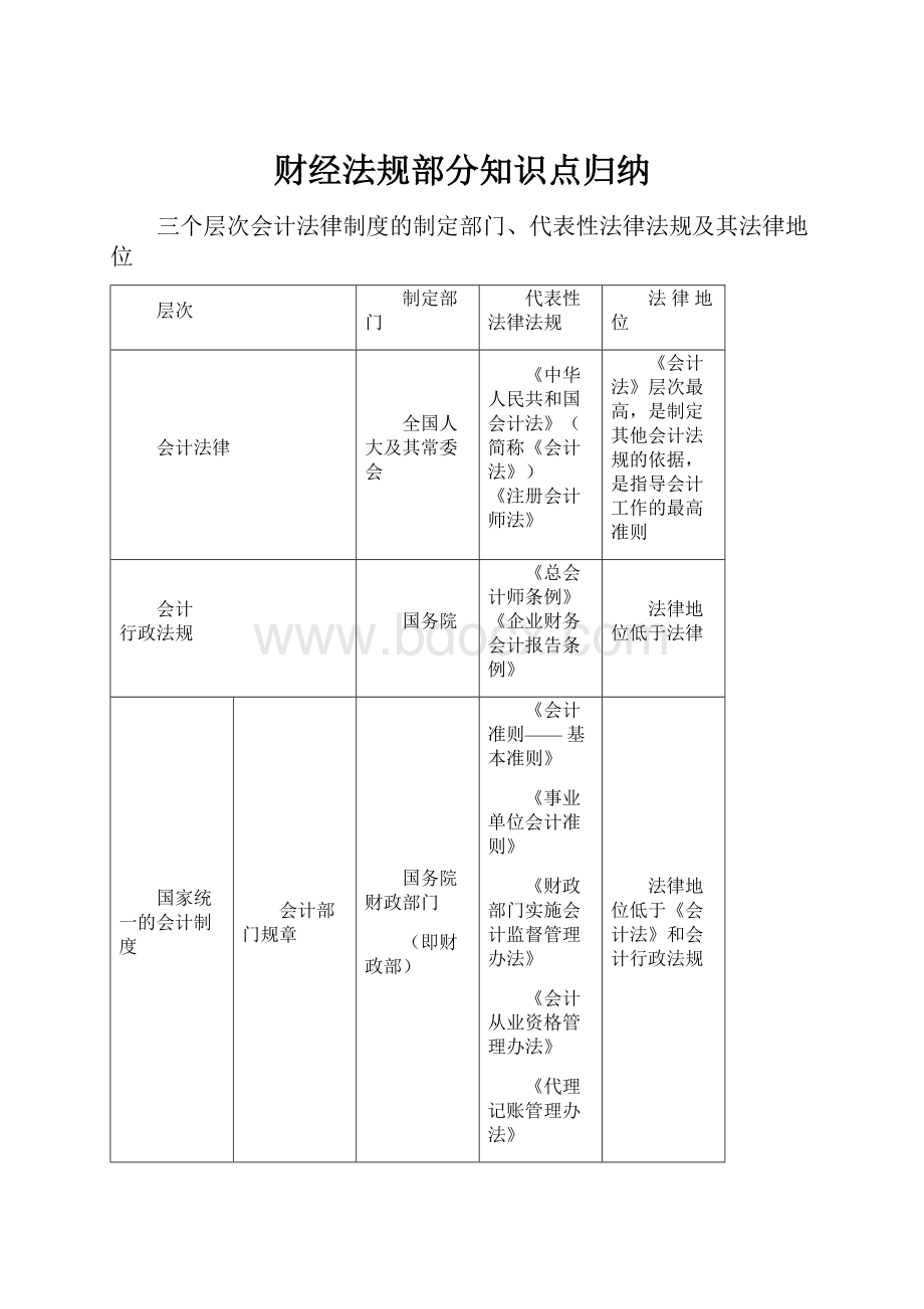 财经法规部分知识点归纳.docx