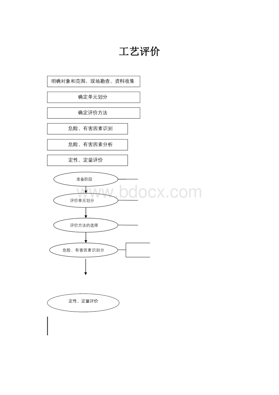 工艺评价.docx