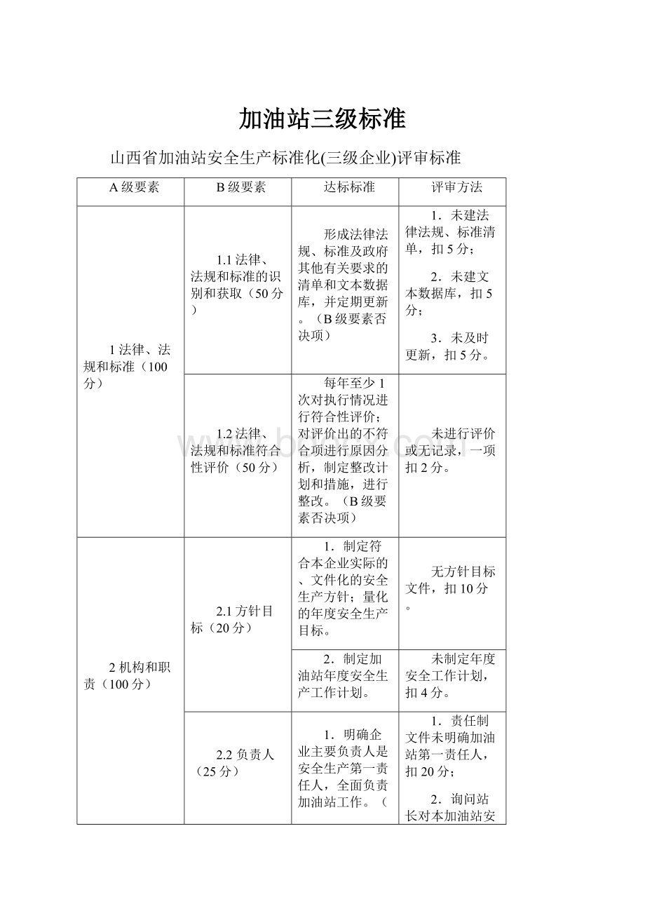 加油站三级标准.docx