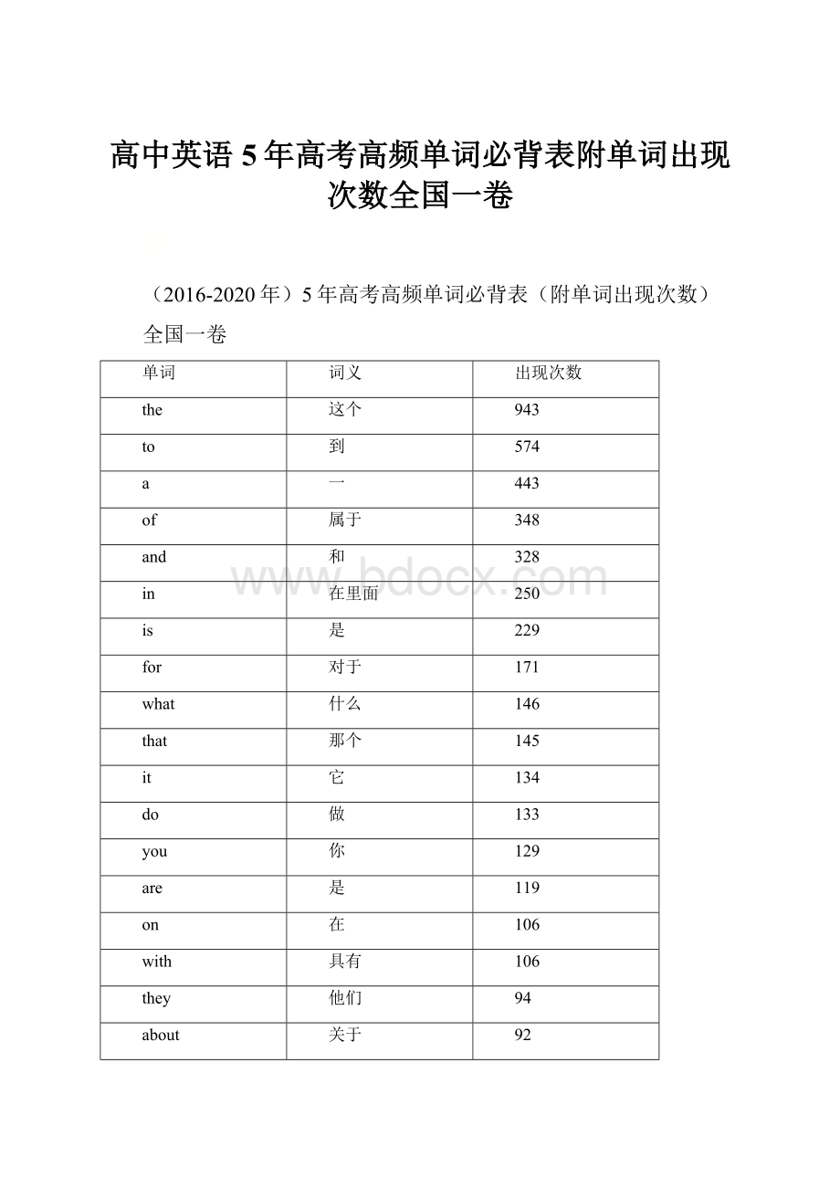 高中英语 5年高考高频单词必背表附单词出现次数全国一卷.docx