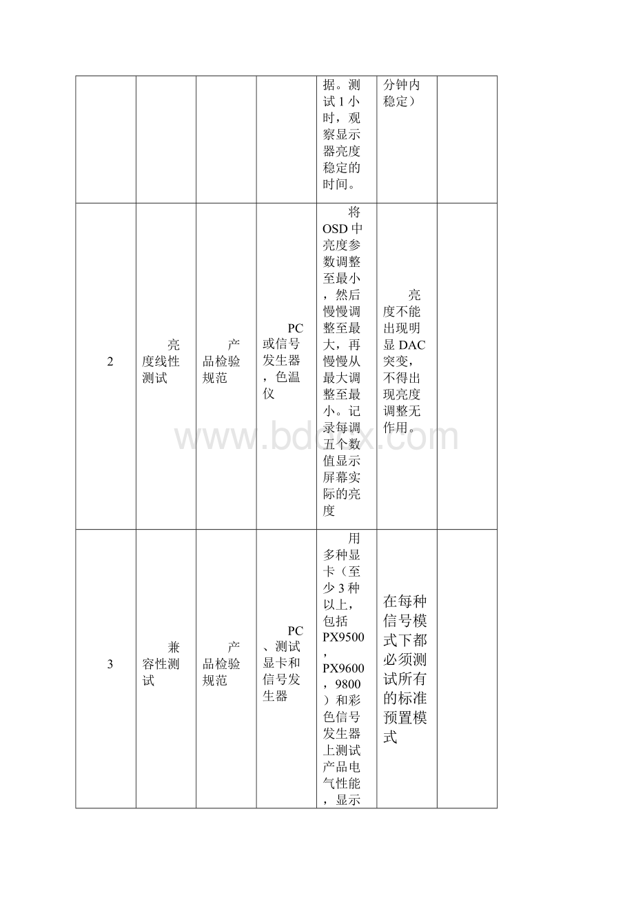 LCD显示器可靠性测试.docx_第2页