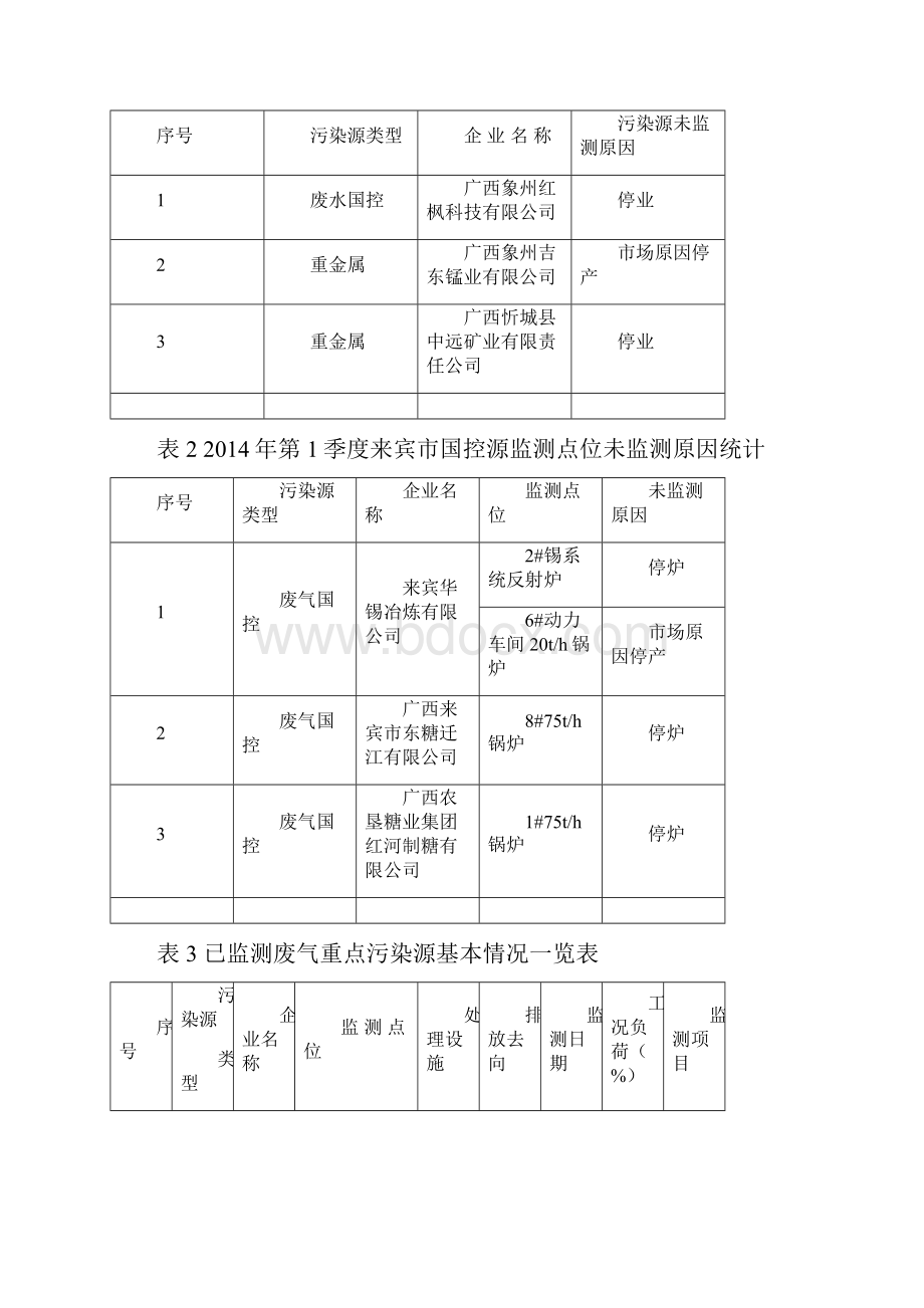 来宾市环境保护监测站.docx_第3页