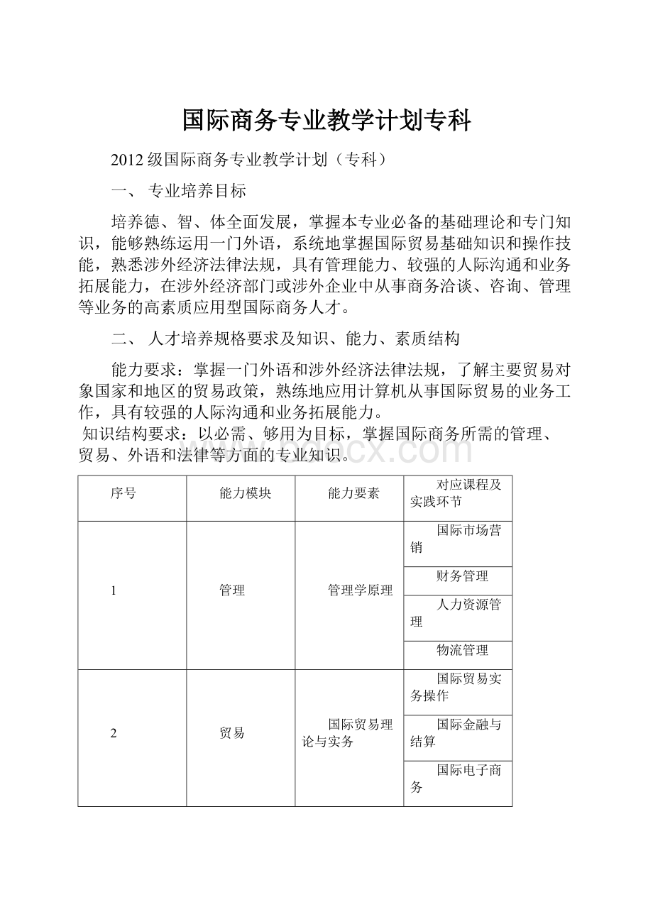 国际商务专业教学计划专科.docx