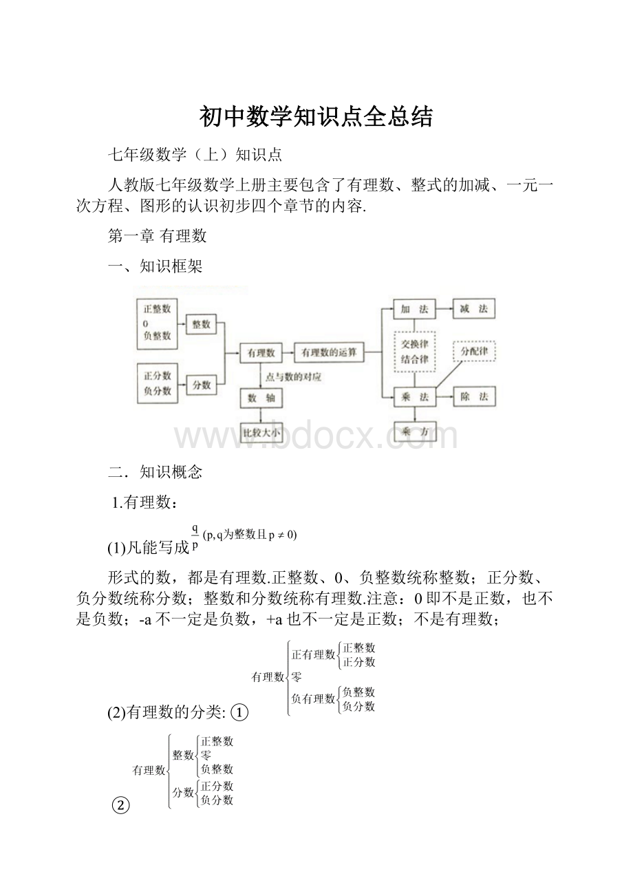 初中数学知识点全总结.docx_第1页