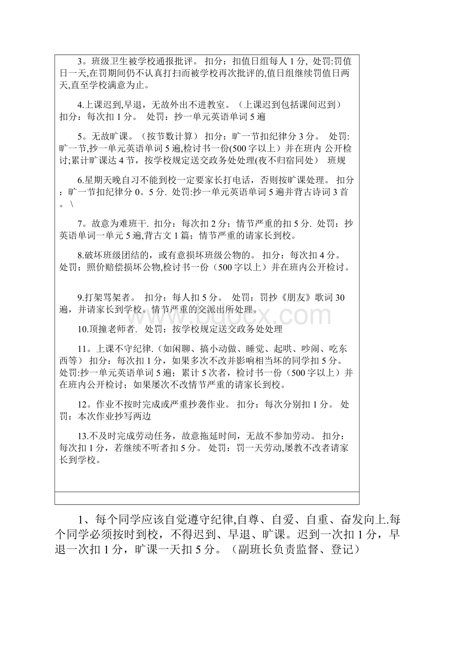 高中班级班规奖惩办法细则.docx_第2页