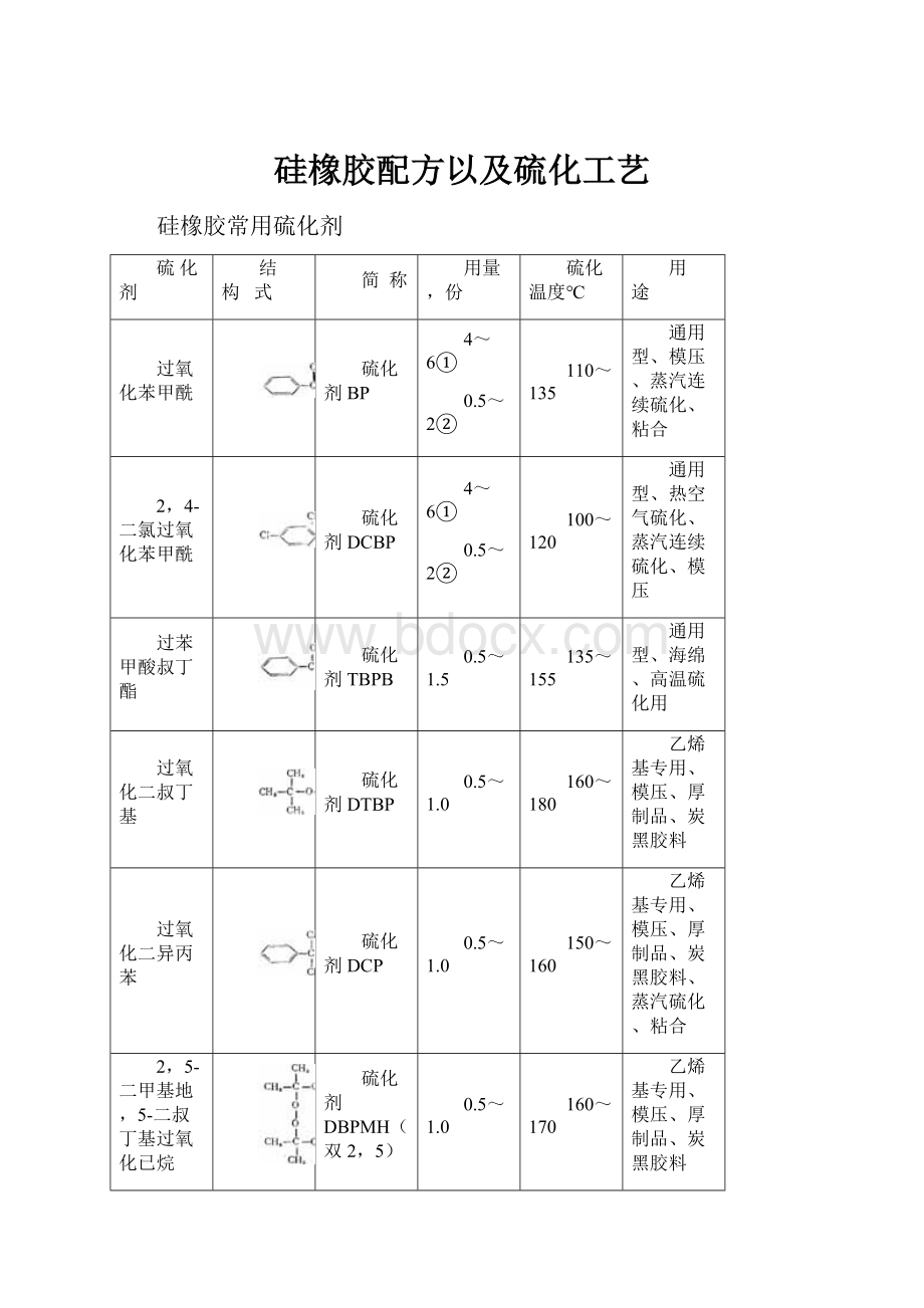 硅橡胶配方以及硫化工艺.docx