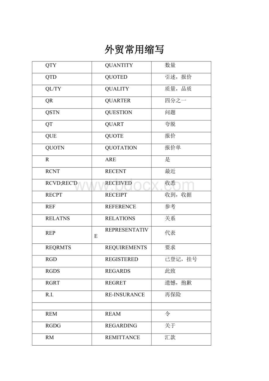 外贸常用缩写.docx_第1页