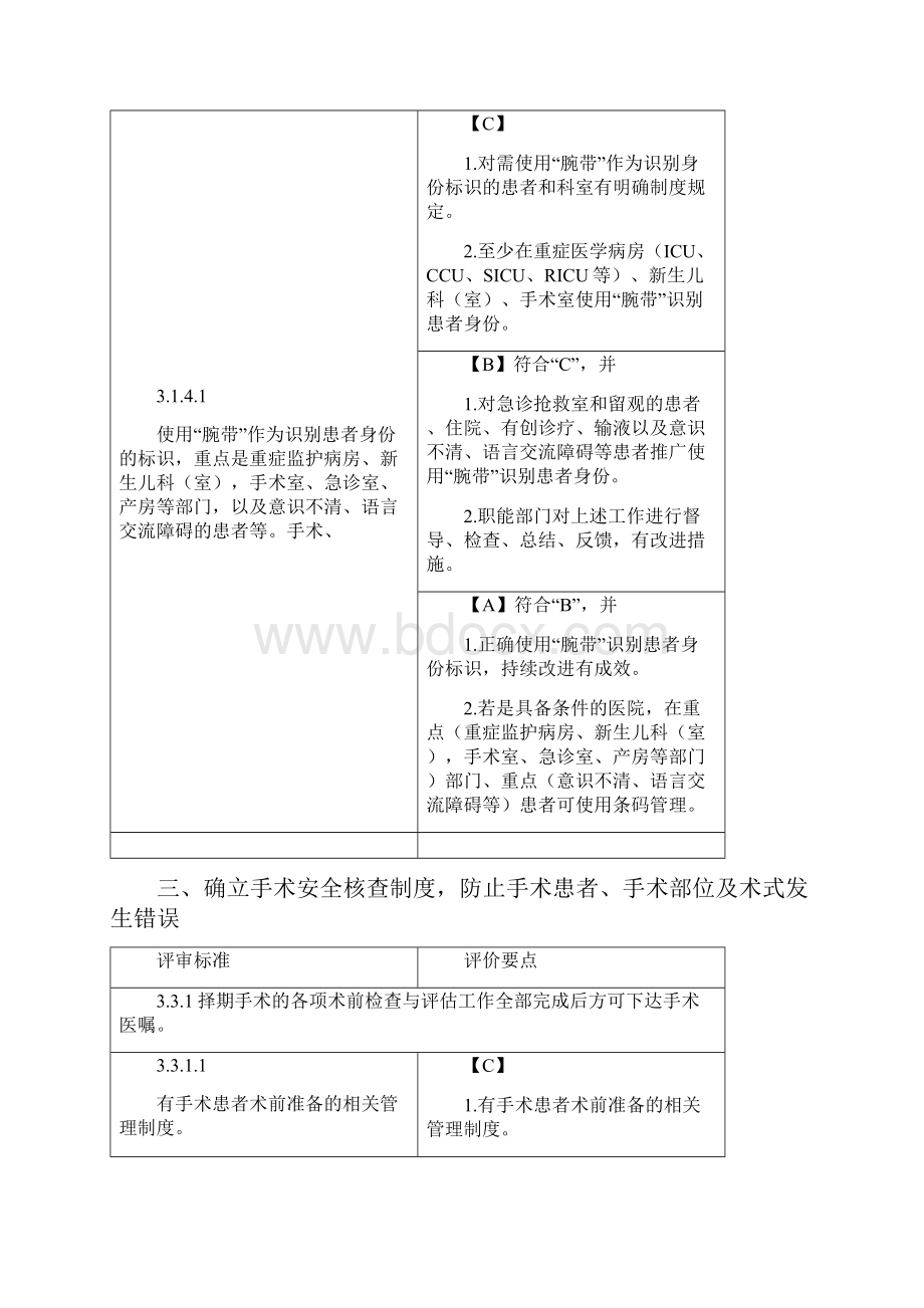 二级综合医院评审标准手术室部分表格.docx_第3页