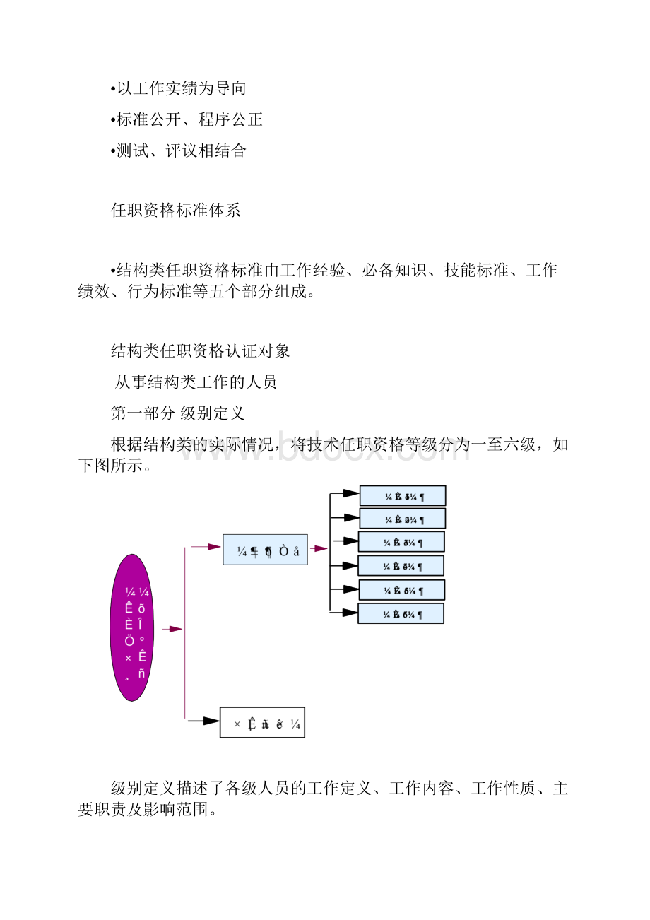 华为结构类技术任职资格标准.docx_第2页