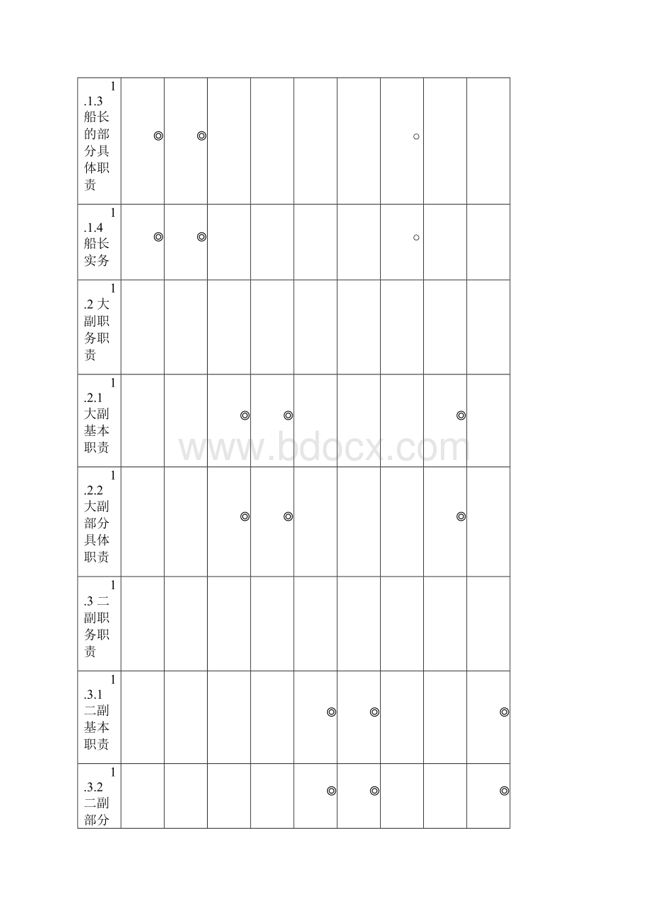 《船舶管理》最终大纲11.docx_第2页