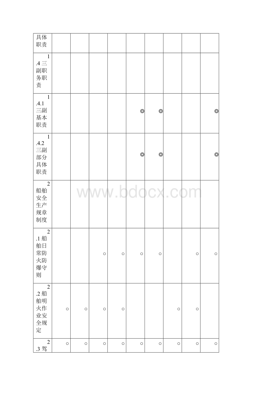 《船舶管理》最终大纲11.docx_第3页