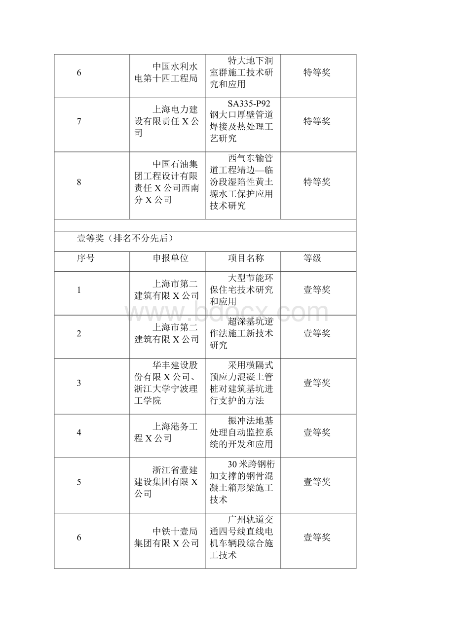 管理知识中国施工企业管理协会科学技术奖技术创新成果中国施工企业最全版.docx_第2页