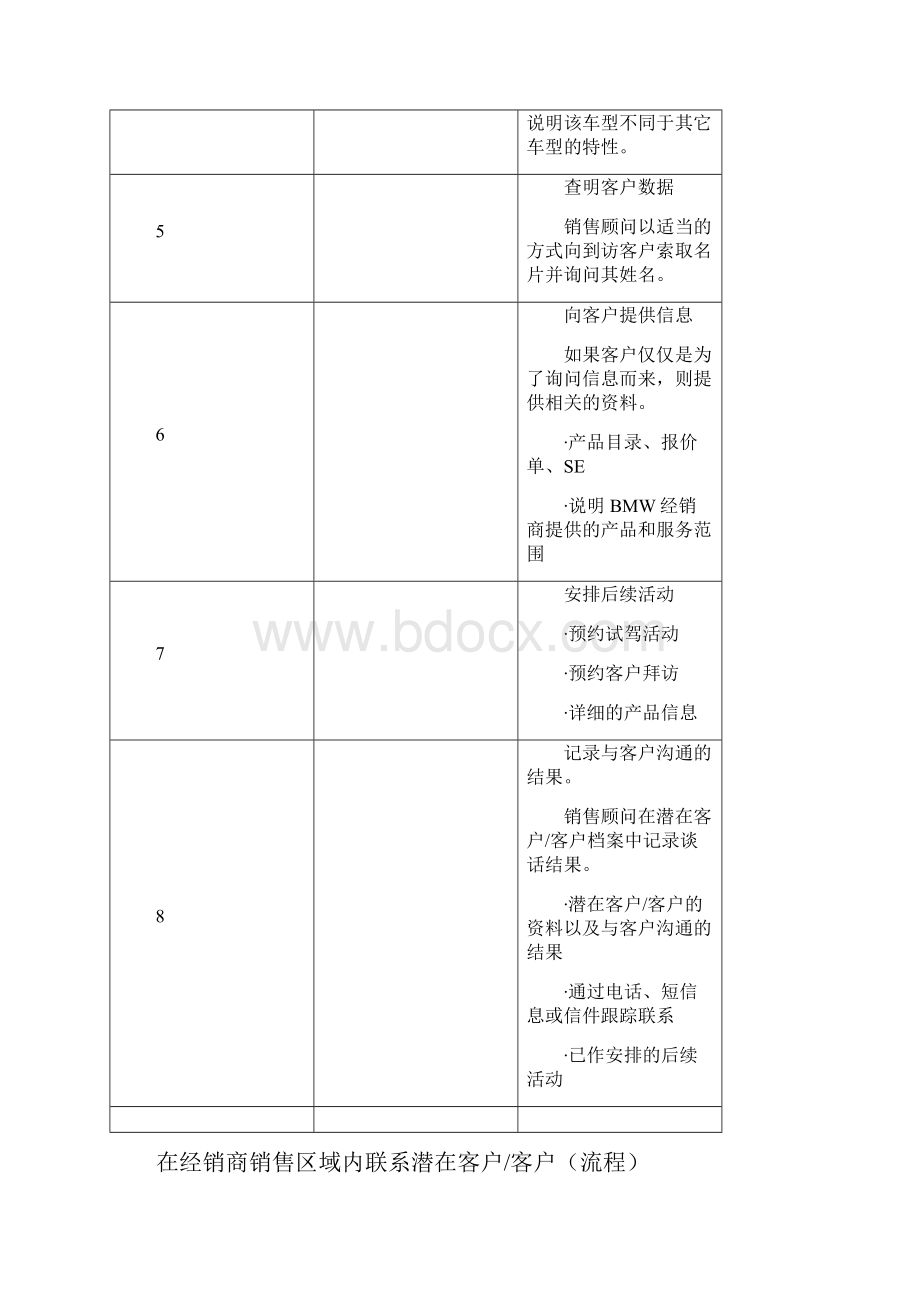 宝马汽车新车销售培训.docx_第2页