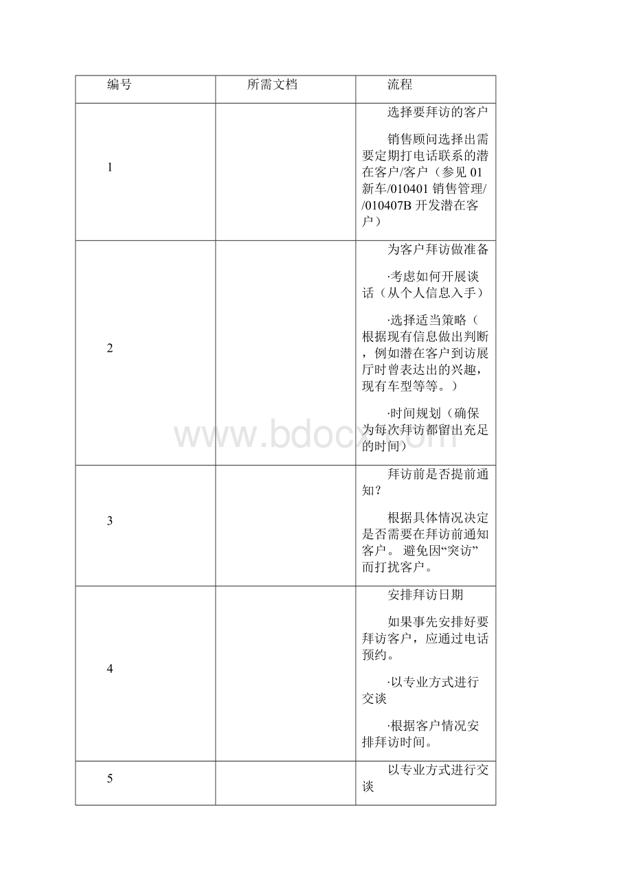 宝马汽车新车销售培训.docx_第3页