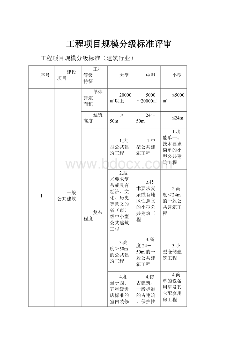 工程项目规模分级标准评审.docx_第1页