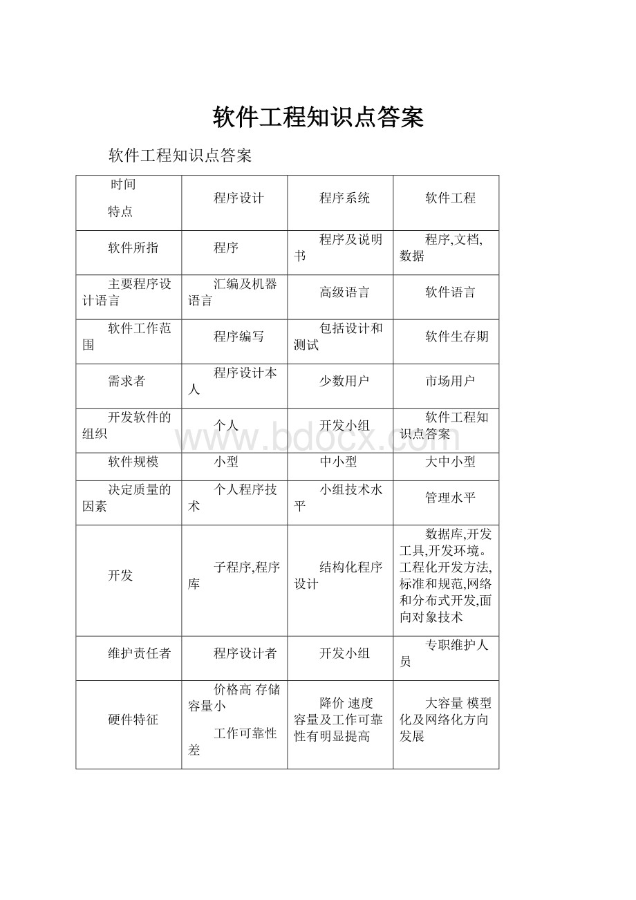 软件工程知识点答案.docx