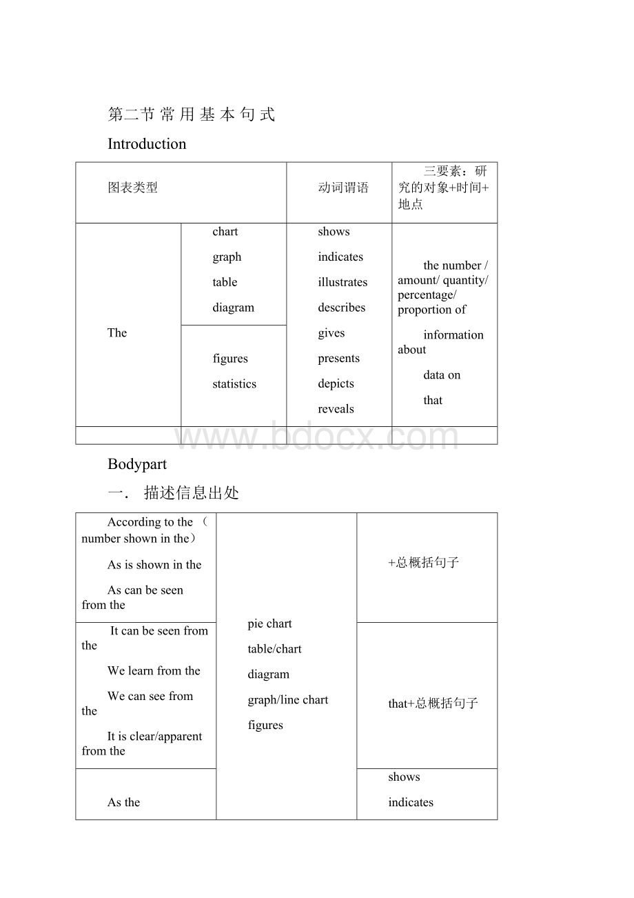 雅思写作task1高分写作技巧.docx_第2页