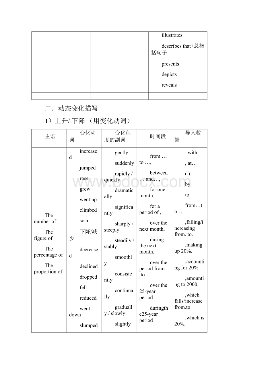 雅思写作task1高分写作技巧.docx_第3页