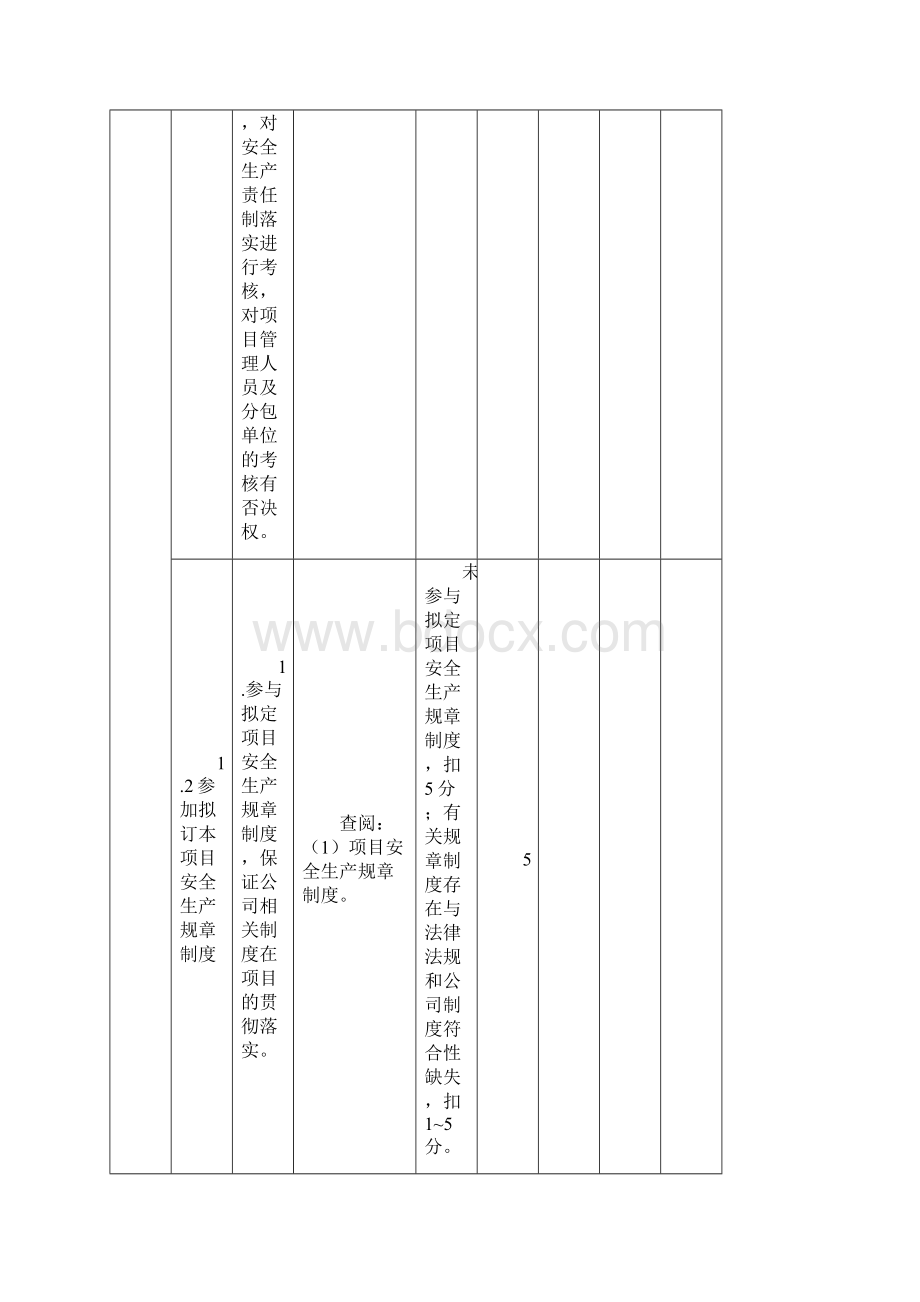 建筑施工项目各岗位安全责任清单考核表.docx_第2页