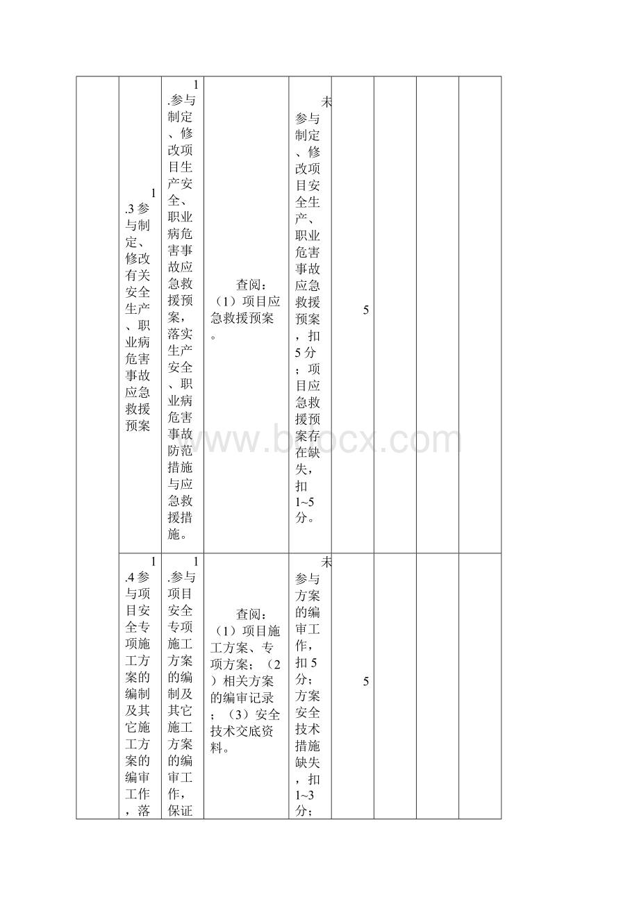 建筑施工项目各岗位安全责任清单考核表.docx_第3页