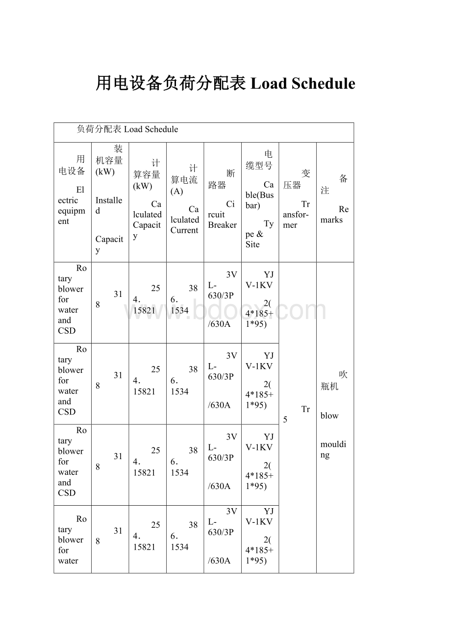 用电设备负荷分配表Load Schedule.docx