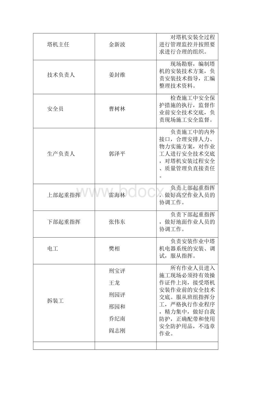 QTZ80塔吊安拆施工方案解析复习课程.docx_第3页