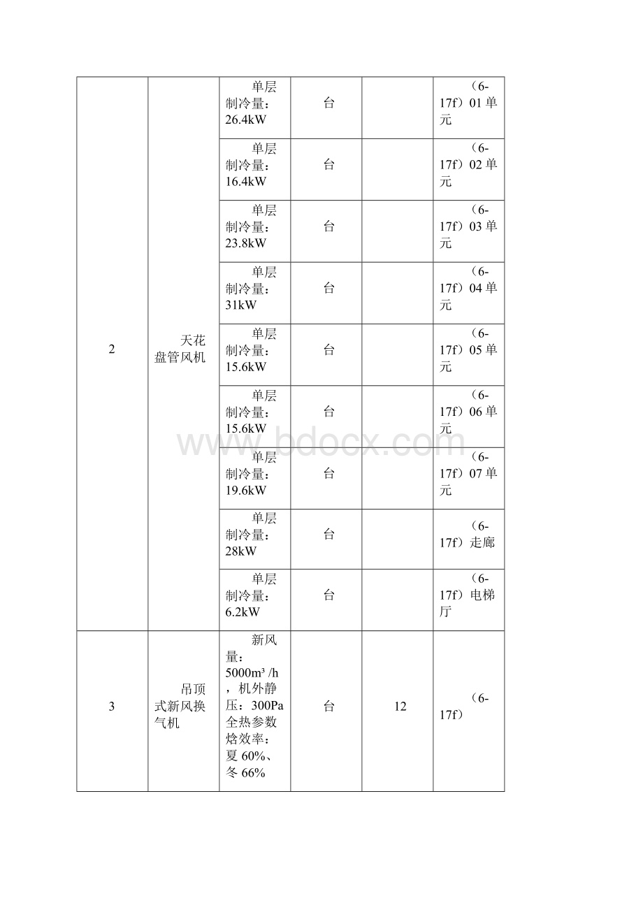 多联机空调招标技术文件DOC.docx_第3页