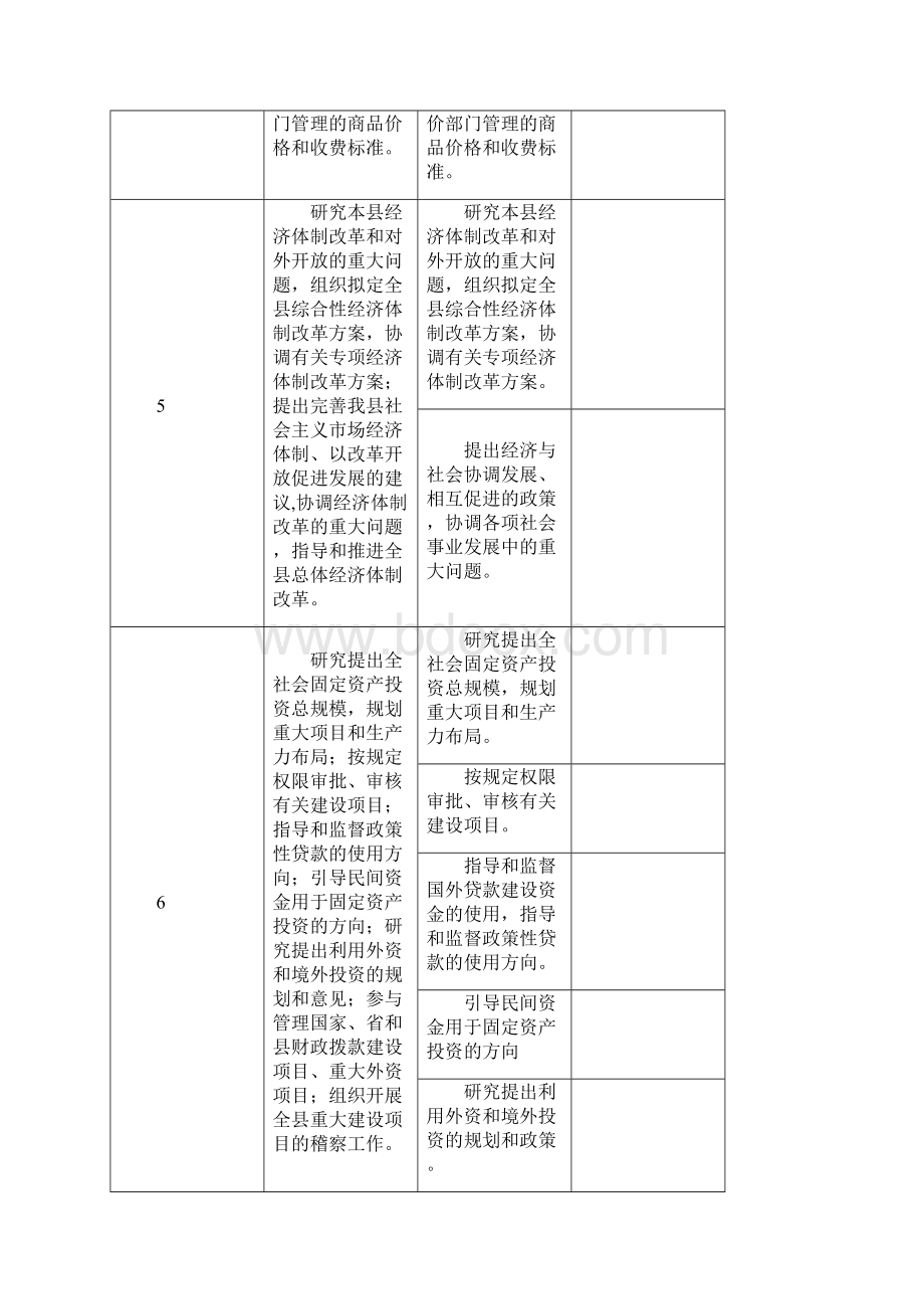 定安县发展和改革委员会责任清单.docx_第3页