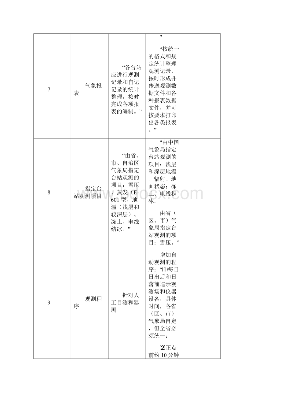 地面气象观测规范新旧规定对照表.docx_第3页