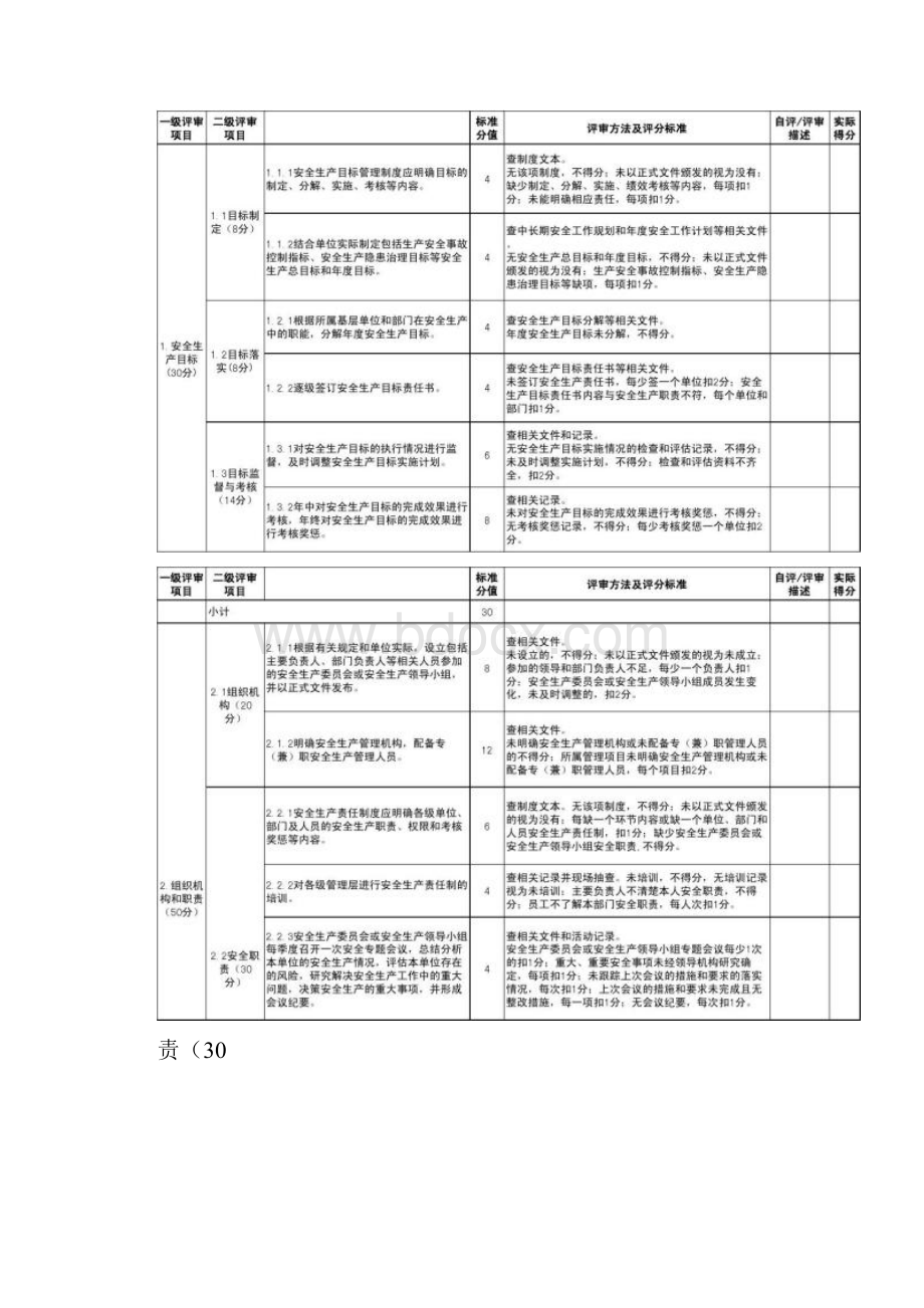 水利工程管理单位安全生产标准化评审标准图文精.docx_第2页