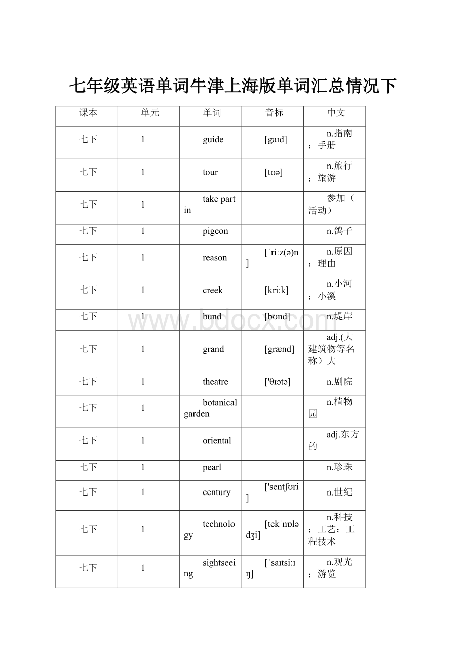 七年级英语单词牛津上海版单词汇总情况下.docx