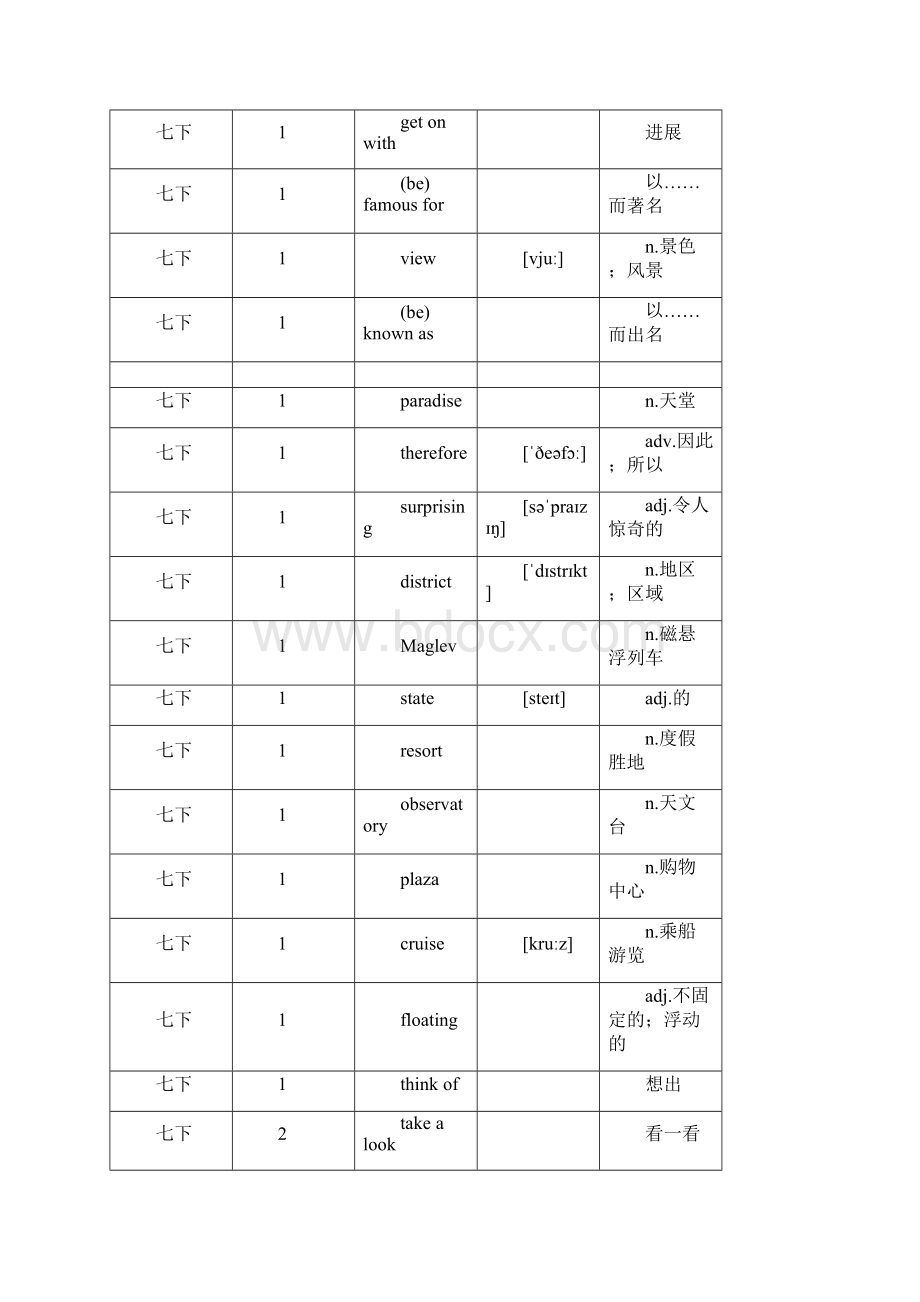 七年级英语单词牛津上海版单词汇总情况下.docx_第2页