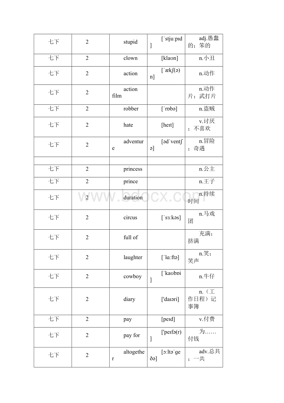 七年级英语单词牛津上海版单词汇总情况下.docx_第3页